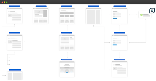 Governance, security and usage controls for machine learning